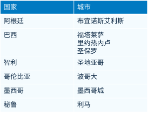 虚拟专用网络节点