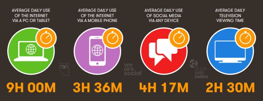 Philippines_media_time