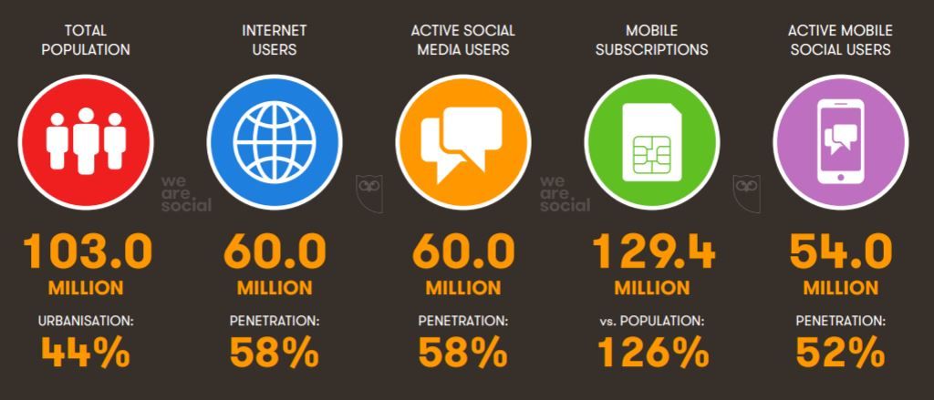 Philippines Digital Overview