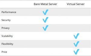 baremetal_vs_virtual