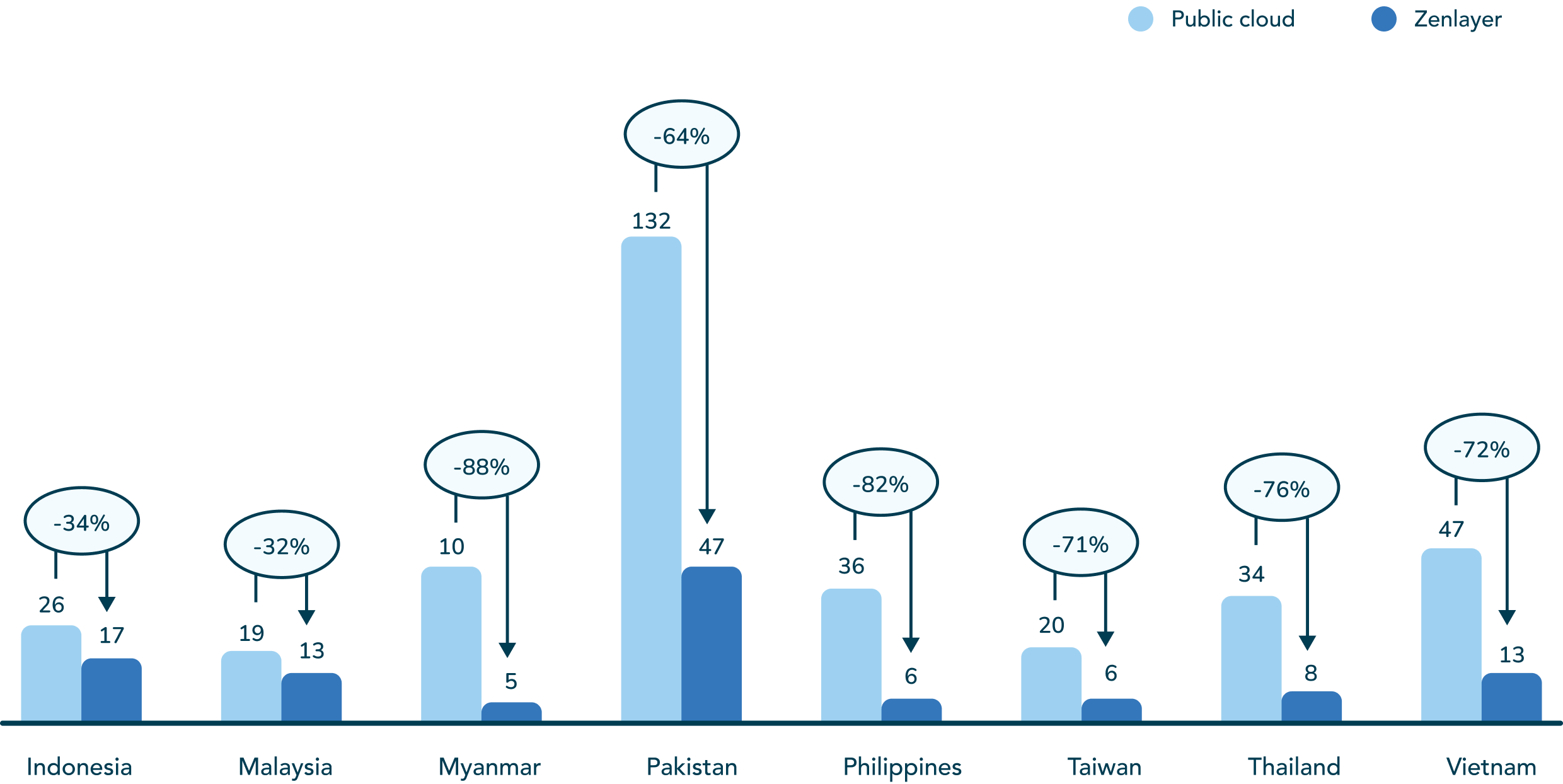 Southeast Asia Graphic