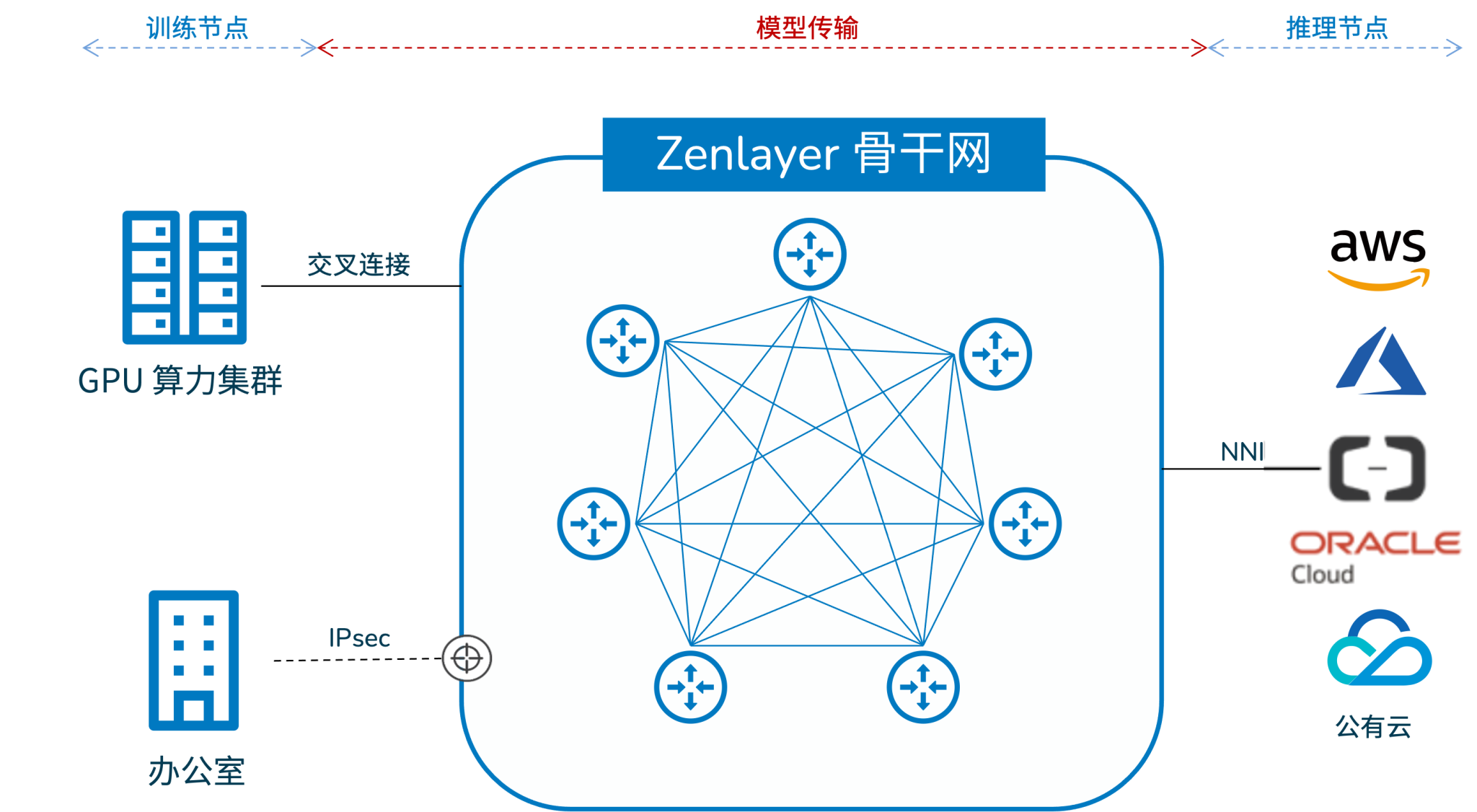 App Zenlayer AI - AI GPU算力-AI算力中心搭建-AI数据传输网络-Zenlayer