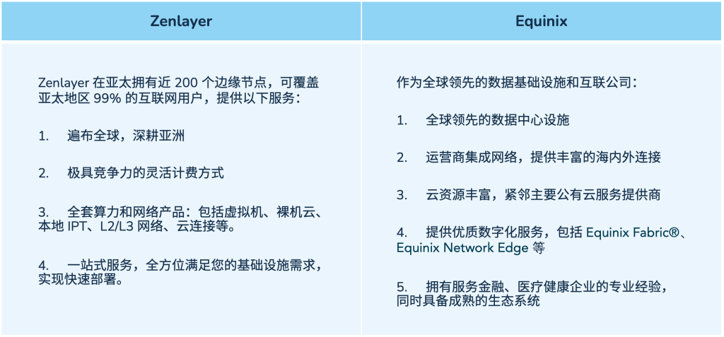 Zenlayer Vs Eq