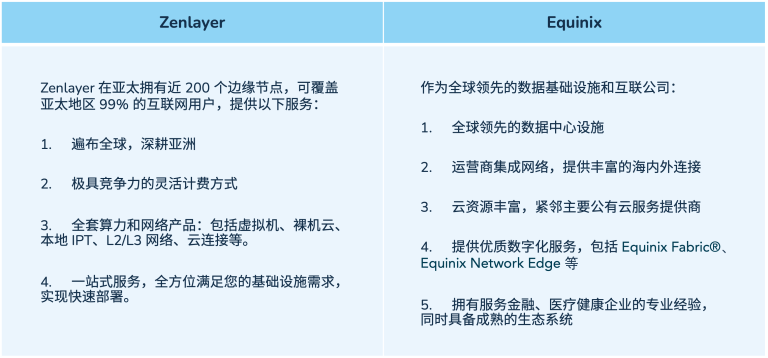 释放香港市场潜能，Zenlayer 携手 Equinix 为企业打造卓越基础设施解决方案 - Zenlayer