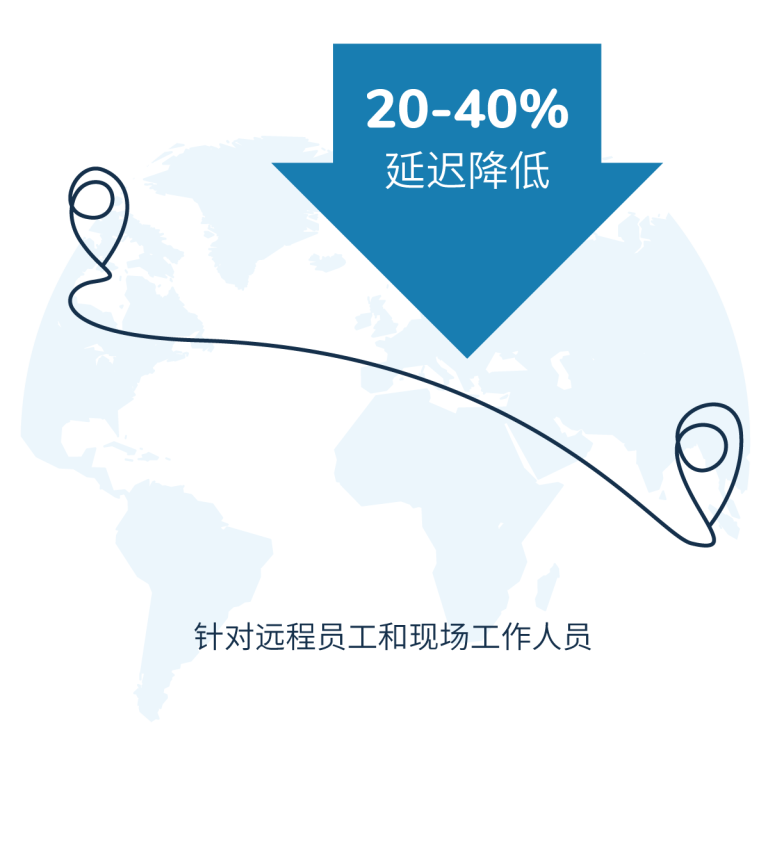 Zenlayer Fintech Solution(cn En) 02