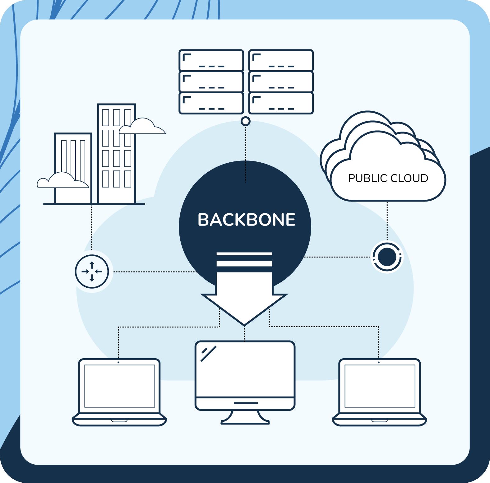 企业组网落地页 1