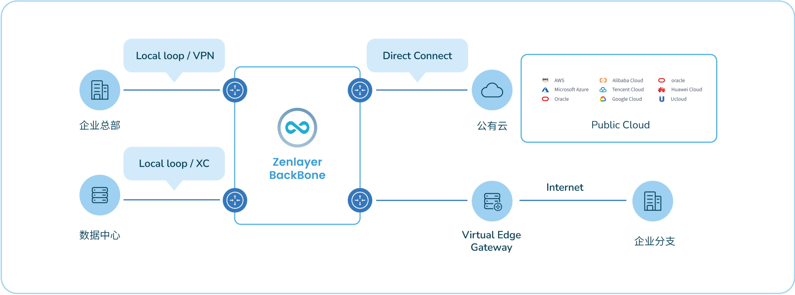 企业组网落地页 2 副本