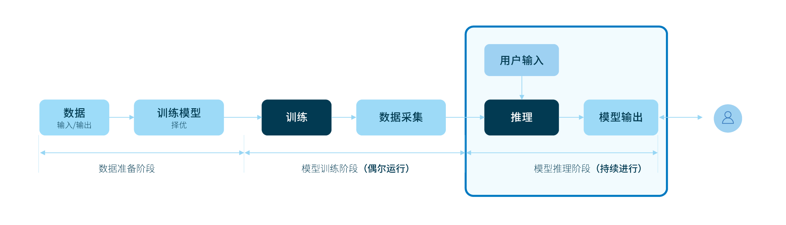 Distributed Inference Lp Draft 5