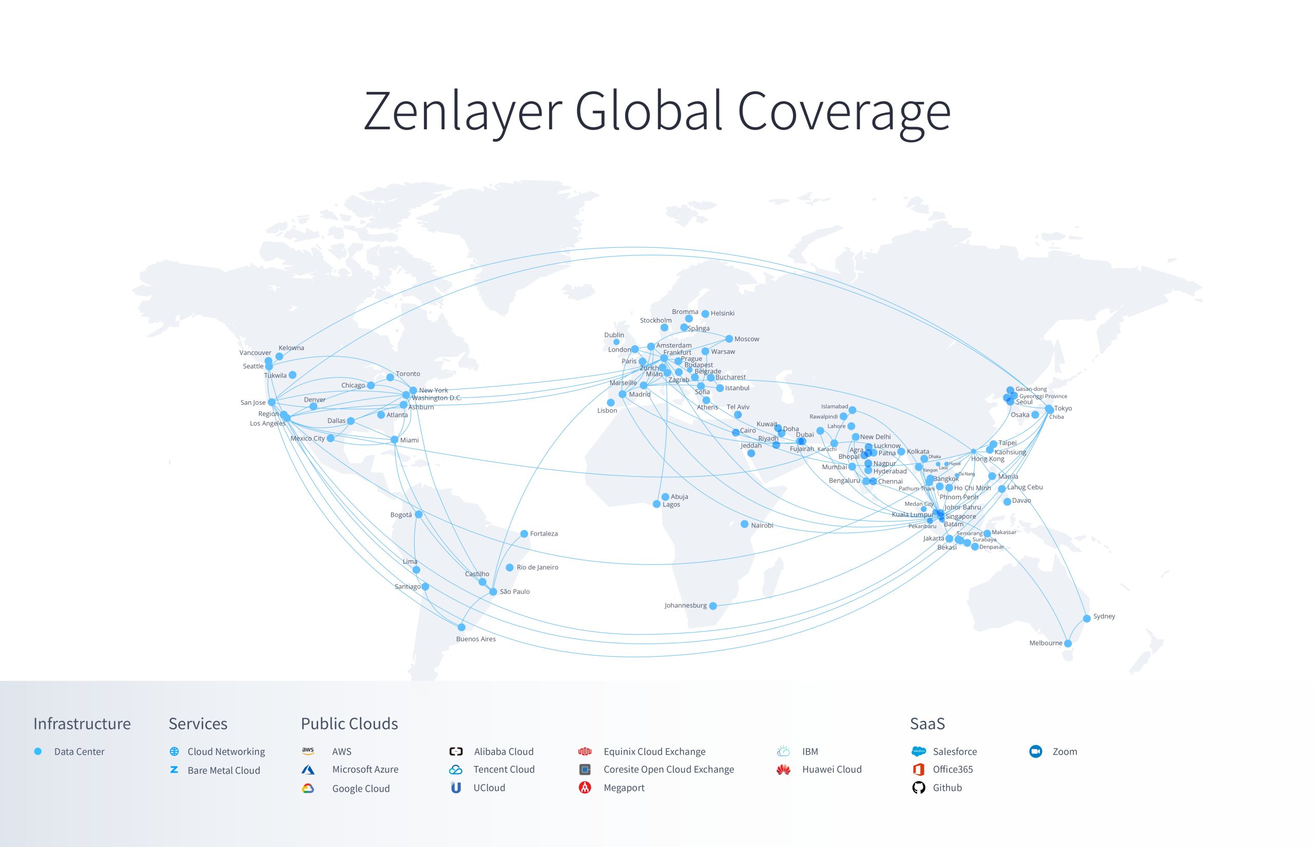 Global Coverage