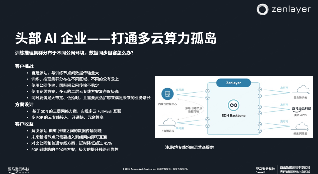 案例2