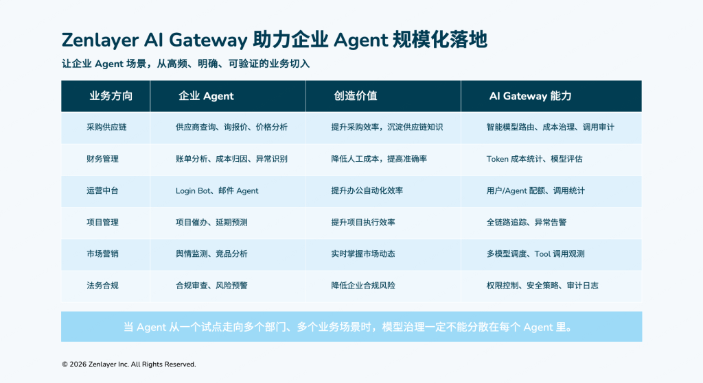 Agent 场景