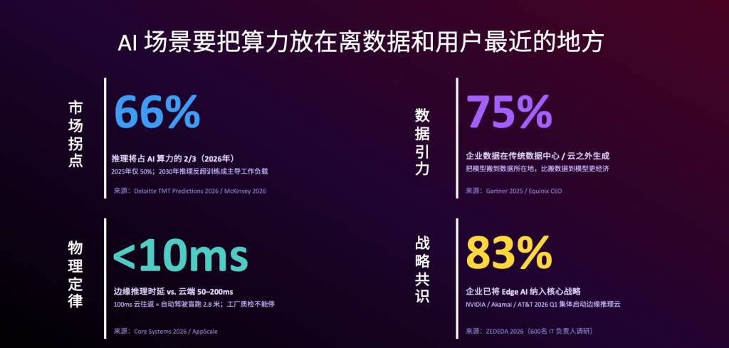 Charles Ai 部署