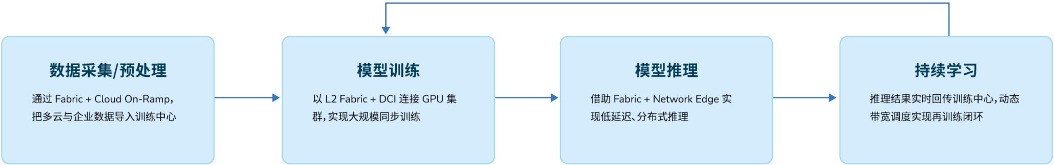 Fabric For Ai 7 副本